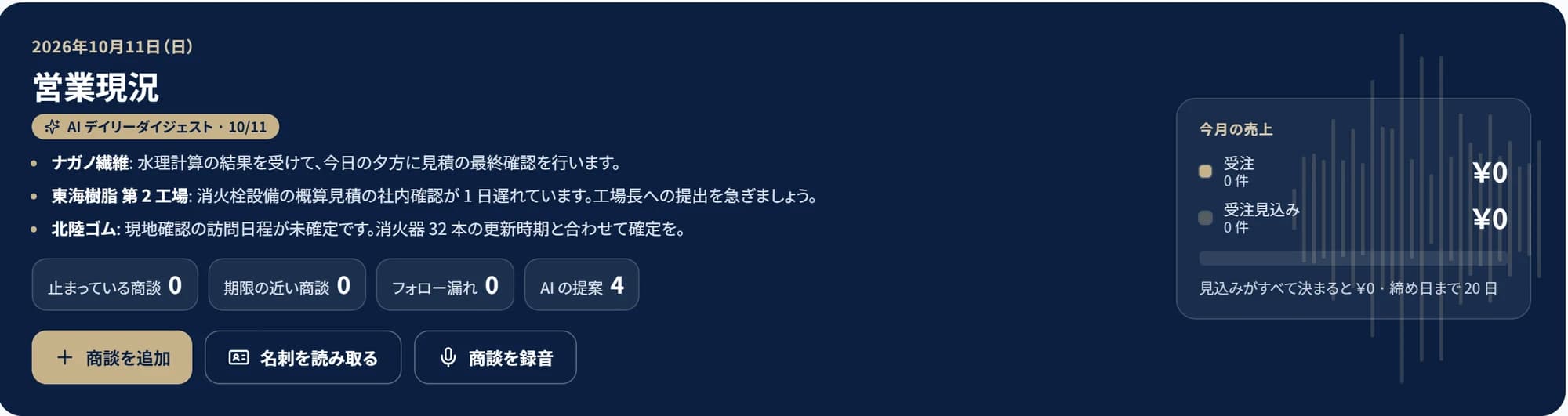 CRMのダッシュボード上部に表示されるAIデイリーダイジェスト