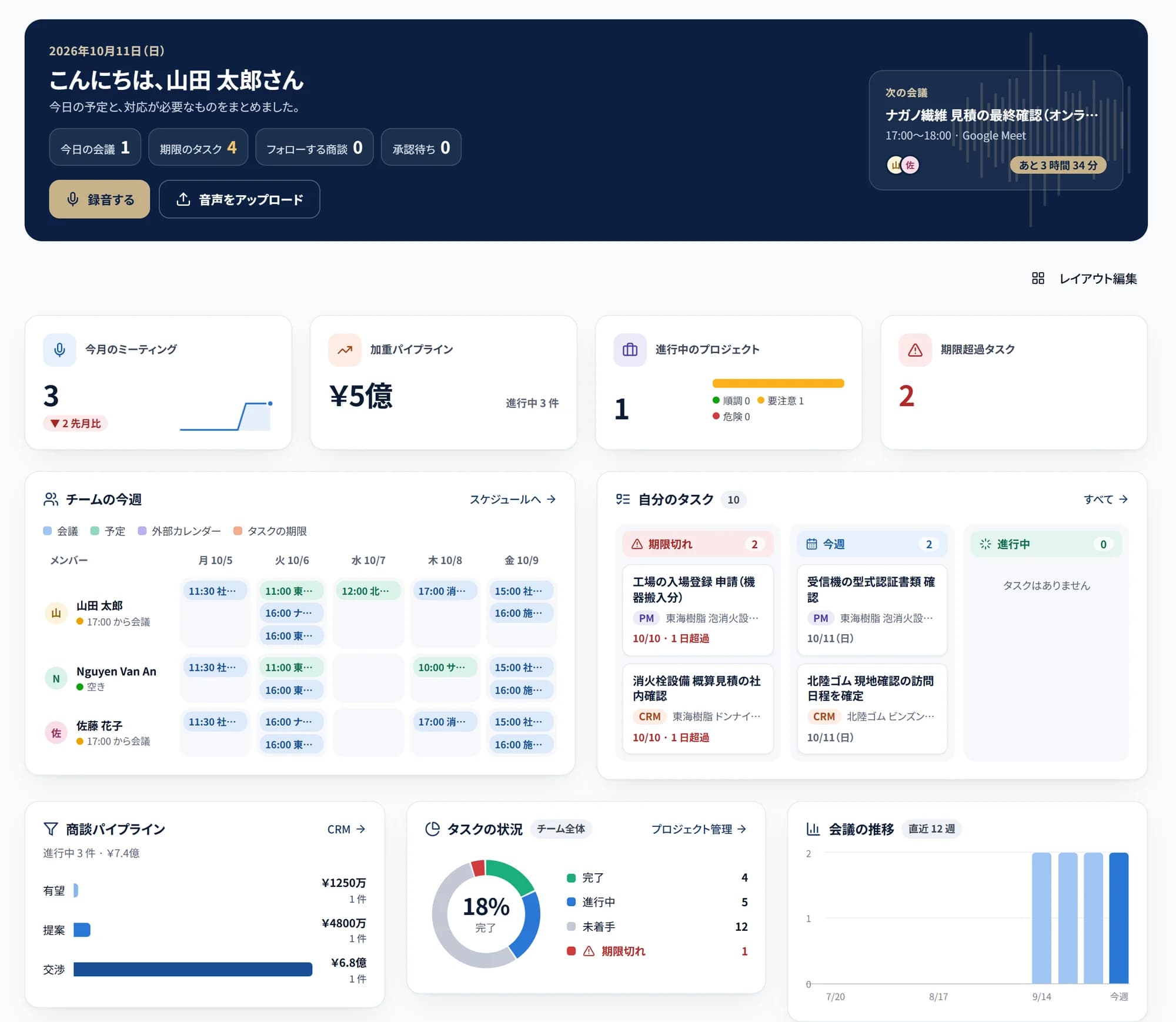 koeのダッシュボード画面(今日のまとめ・数字の推移・チームの予定)